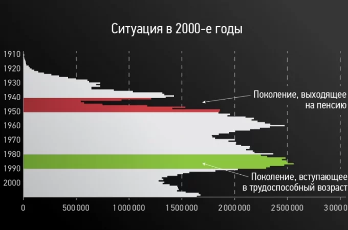 О необходимости повышения пенсионного возраста